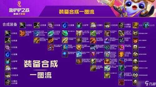 金铲铲之战最新爆料,神秘英雄登场,全新游戏体验即将开启!